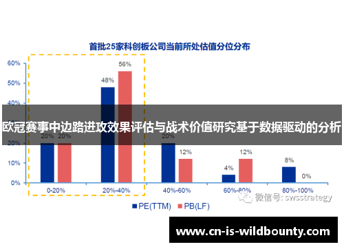 欧冠赛事中边路进攻效果评估与战术价值研究基于数据驱动的分析 欧冠赛事中边路进攻效果评估与战术价值研究基于数据驱动的分析