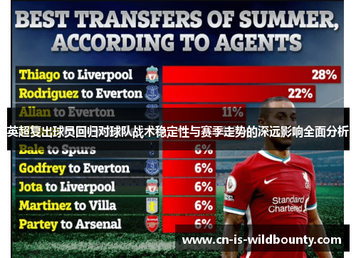 英超复出球员回归对球队战术稳定性与赛季走势的深远影响全面分析 英超复出球员回归对球队战术稳定性与赛季走势的深远影响全面分析