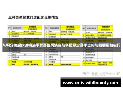 从积分榜起伏透视法甲联赛格局演变与争冠悬念赛季走势与强弱更替密码 从积分榜起伏透视法甲联赛格局演变与争冠悬念赛季走势与强弱更替密码