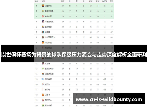 以世俱杯赛场为背景的球队保级压力演变与走势深度解析全面研判
