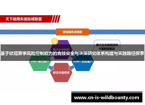 基于欧冠赛事风险控制能力的竞技安全与决策研究体系构建与实践路径探索 基于欧冠赛事风险控制能力的竞技安全与决策研究体系构建与实践路径探索