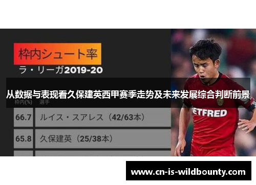 从数据与表现看久保建英西甲赛季走势及未来发展综合判断前景 从数据与表现看久保建英西甲赛季走势及未来发展综合判断前景