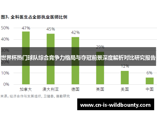 世界杯热门球队综合竞争力格局与夺冠前景深度解析对比研究报告 世界杯热门球队综合竞争力格局与夺冠前景深度解析对比研究报告