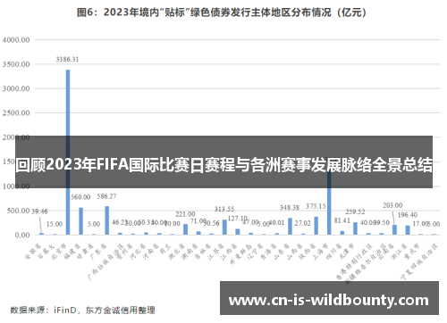 回顾2023年FIFA国际比赛日赛程与各洲赛事发展脉络全景总结 回顾2023年FIFA国际比赛日赛程与各洲赛事发展脉络全景总结