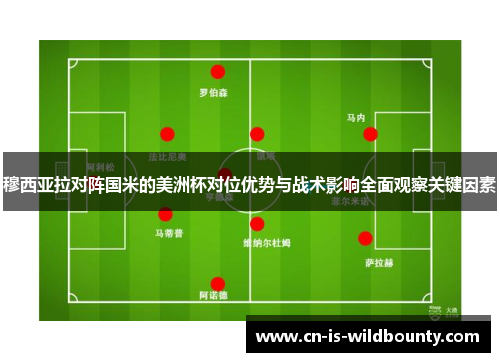 穆西亚拉对阵国米的美洲杯对位优势与战术影响全面观察关键因素 穆西亚拉对阵国米的美洲杯对位优势与战术影响全面观察关键因素